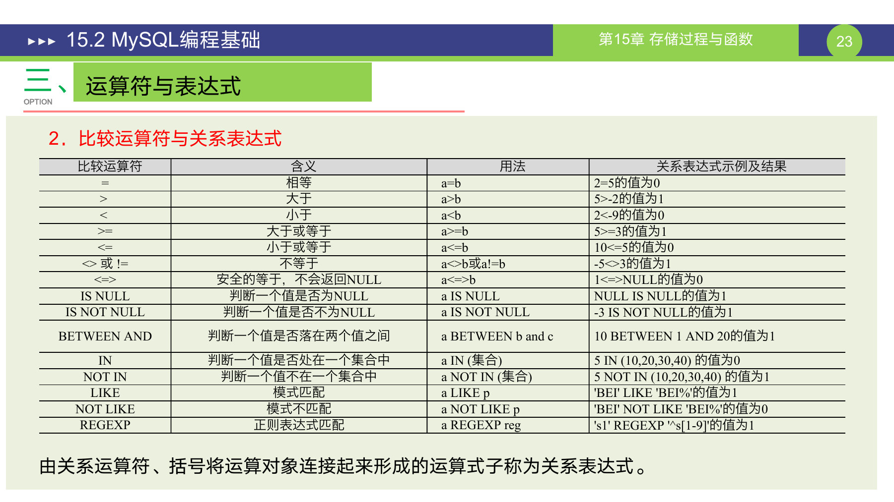 第 23 页课件
