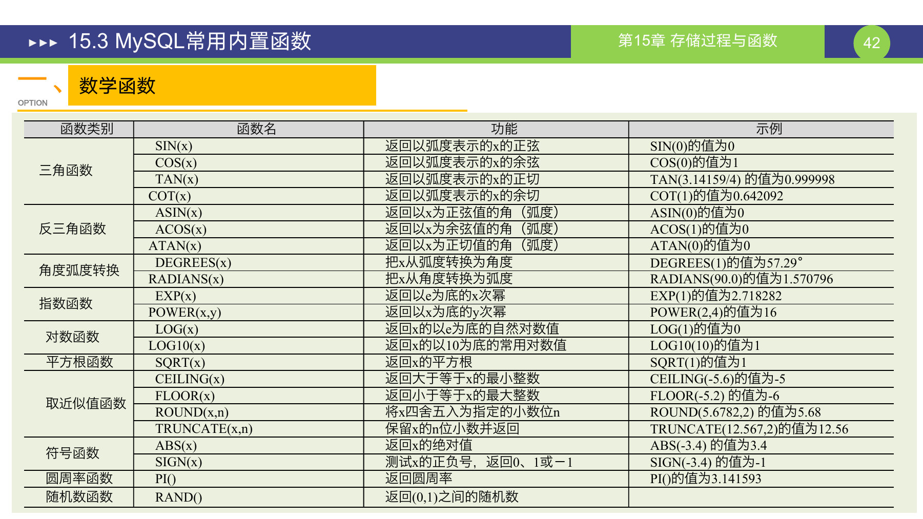 第 42 页课件