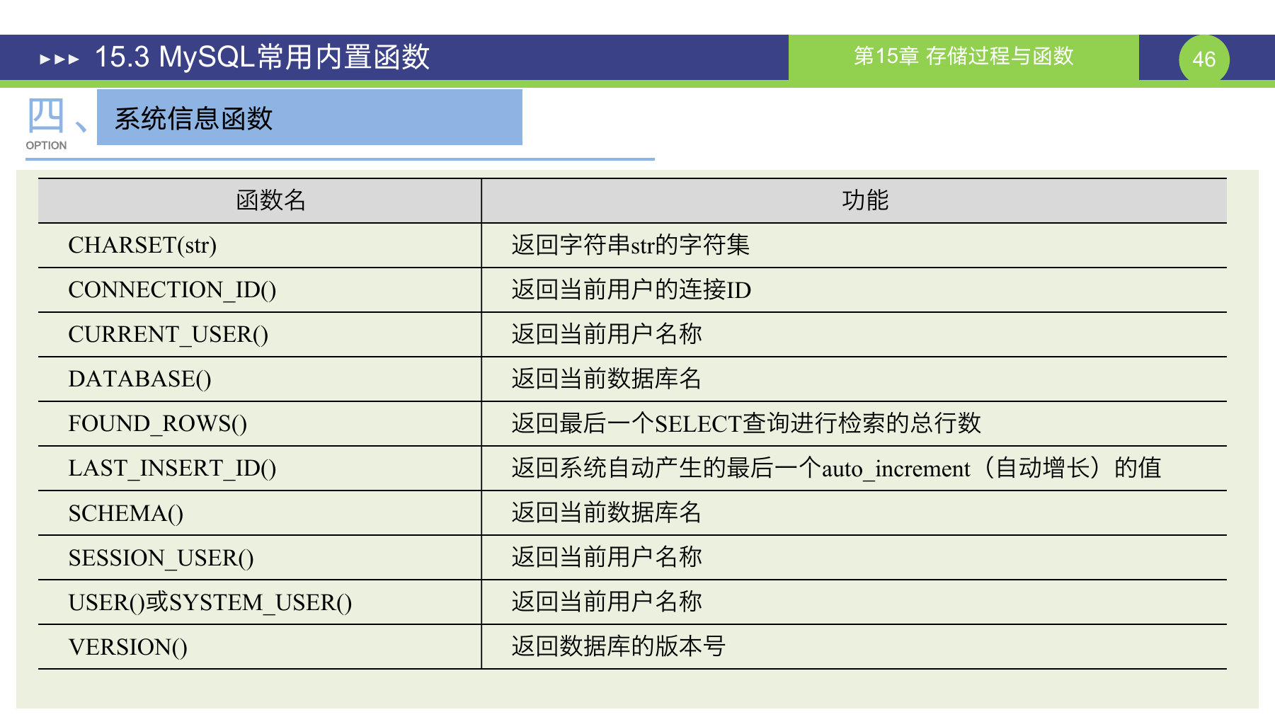 第 46 页课件