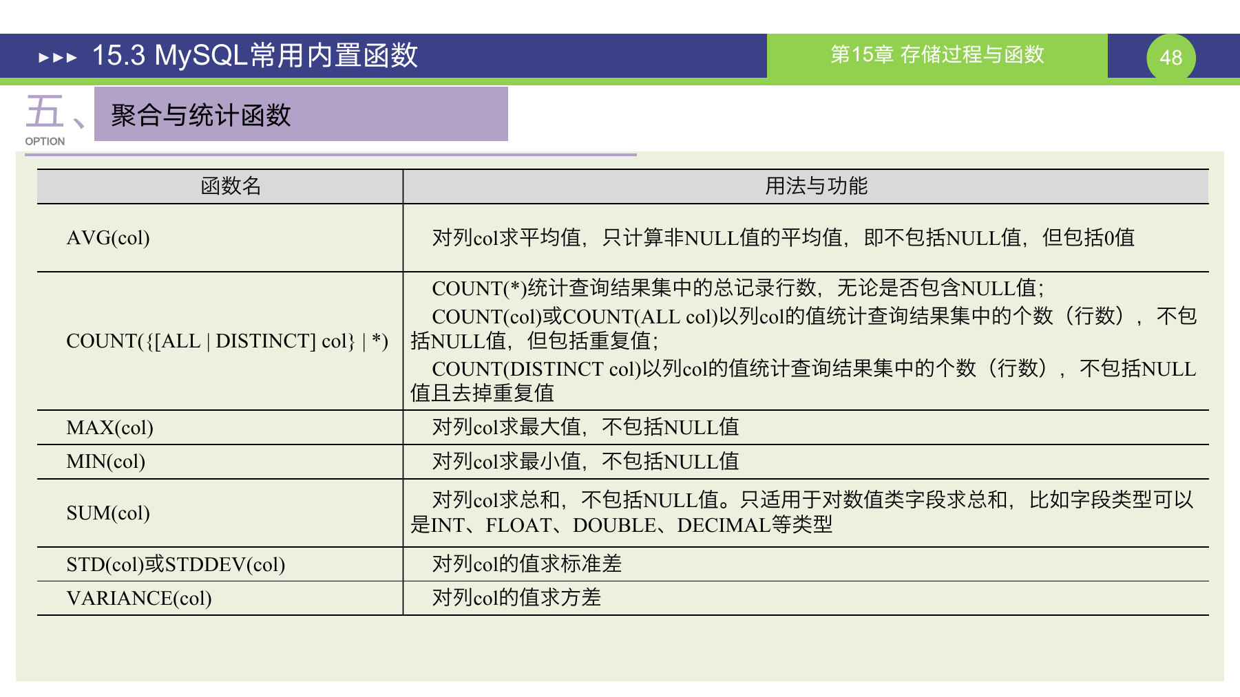 第 48 页课件