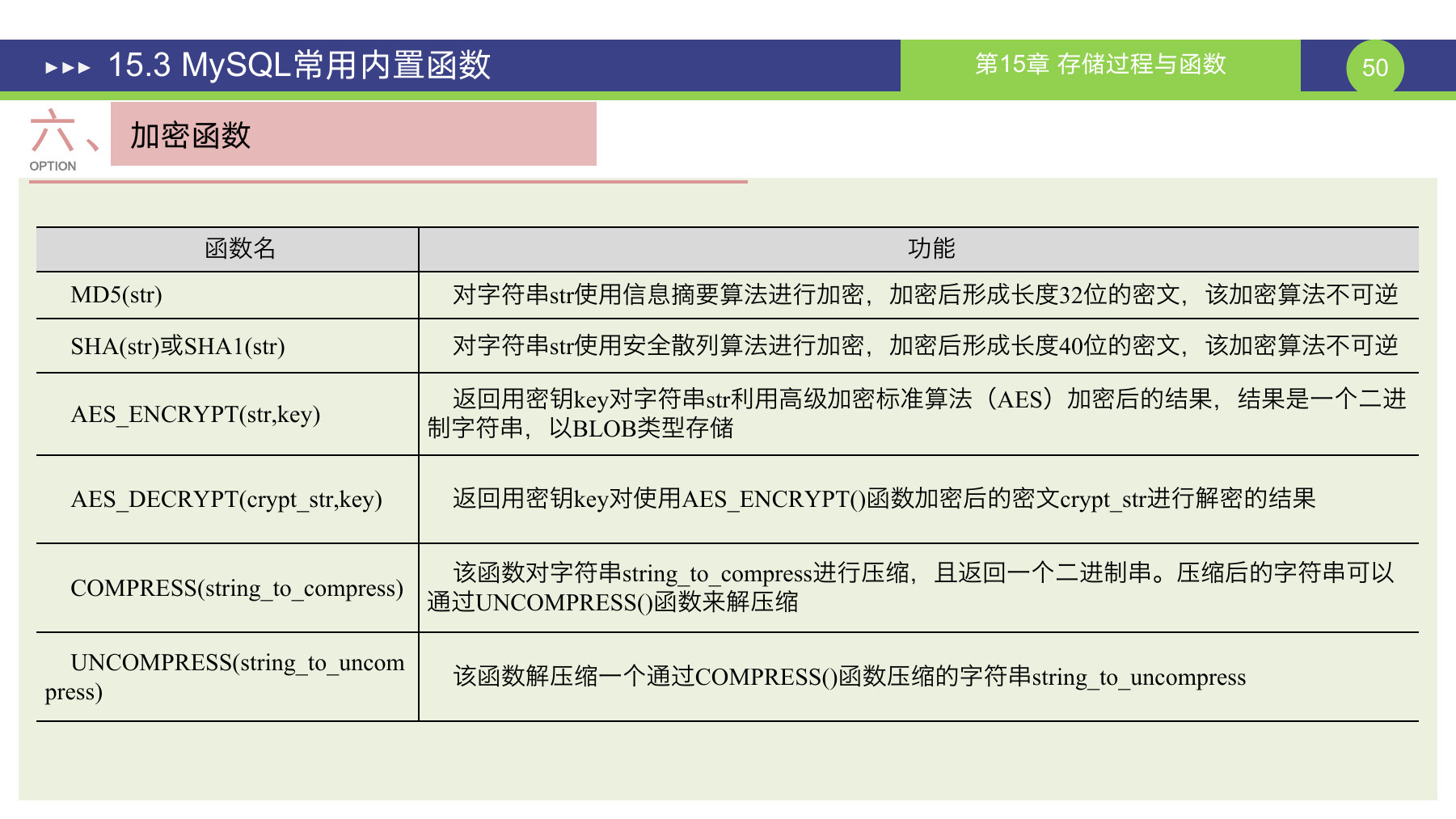 第 50 页课件