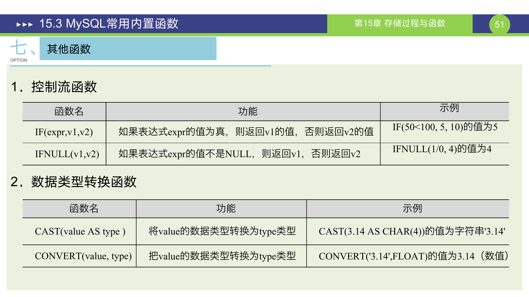 第 51 页课件