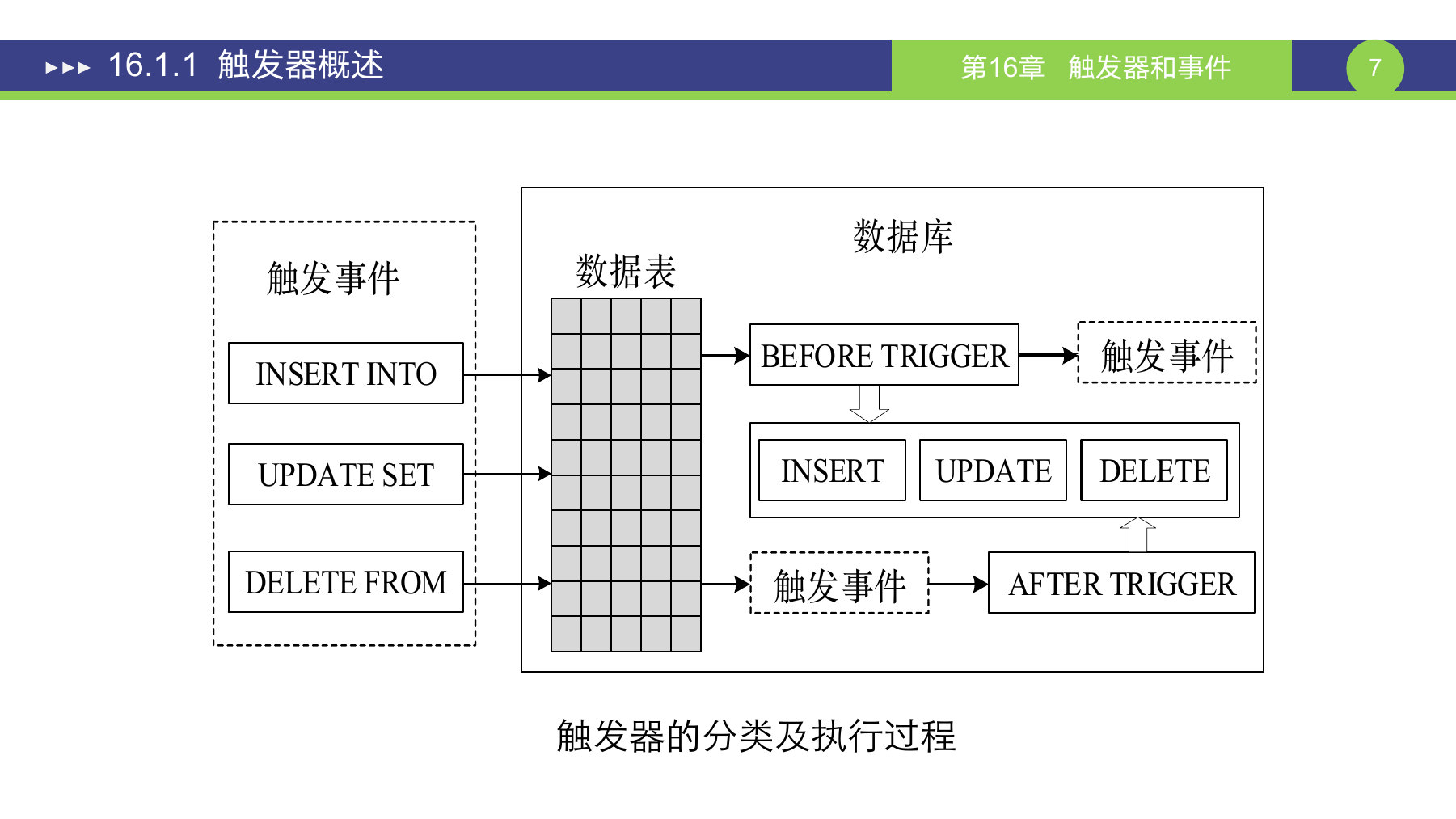 第 7 页课件