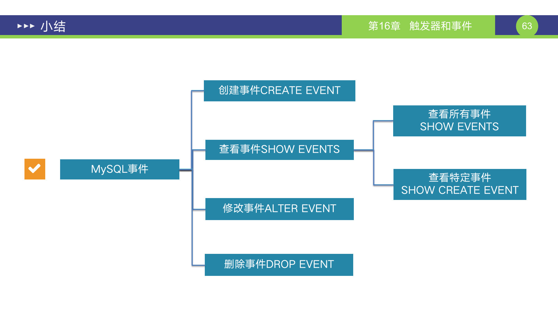 第 63 页课件