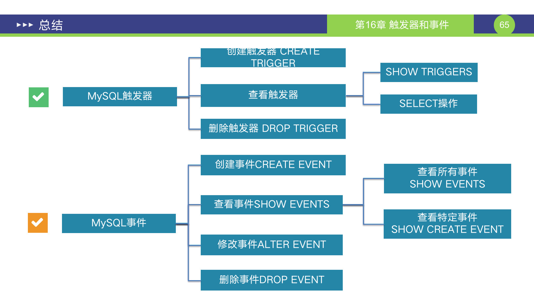 第 65 页课件