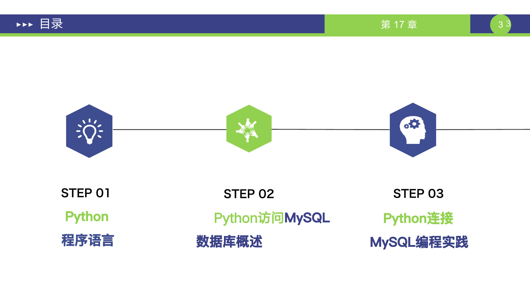 第 3 页课件