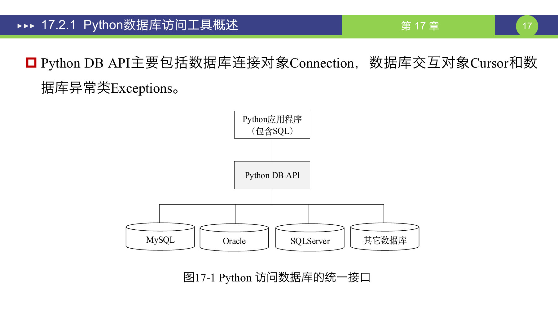 第 17 页课件