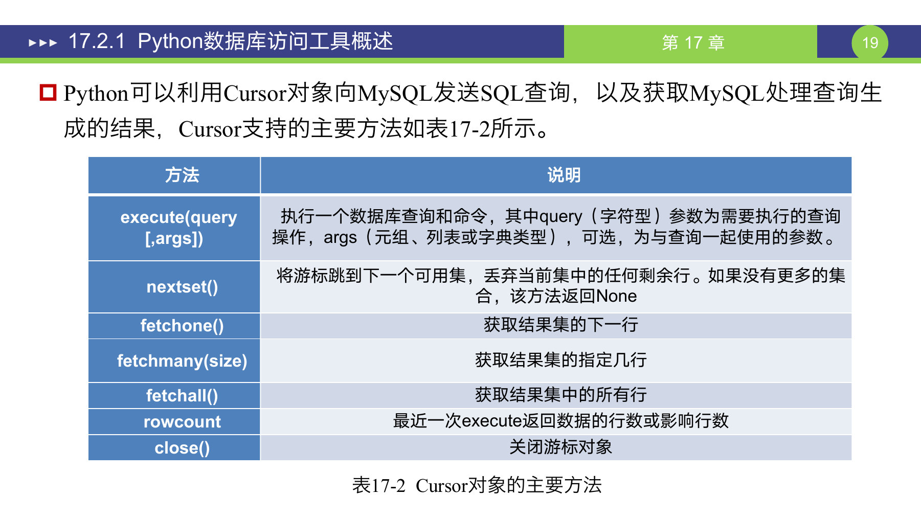 第 19 页课件