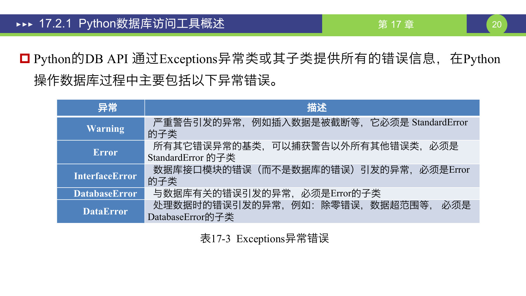 第 20 页课件