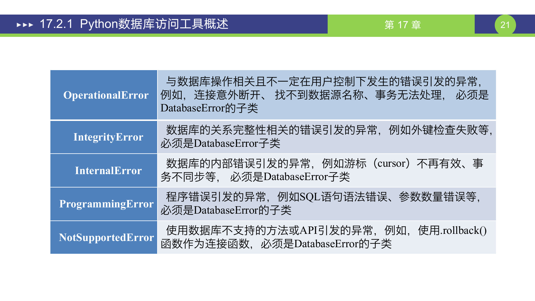 第 21 页课件